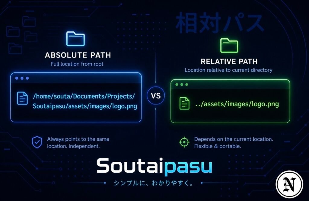 Soutaipasu: Full Meaning, Uses, Cultural Depth, and Why It Matters Today